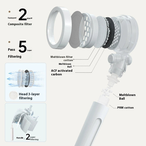Filtering Shower Head Supercharged Water Purification Handheld Nozzle
